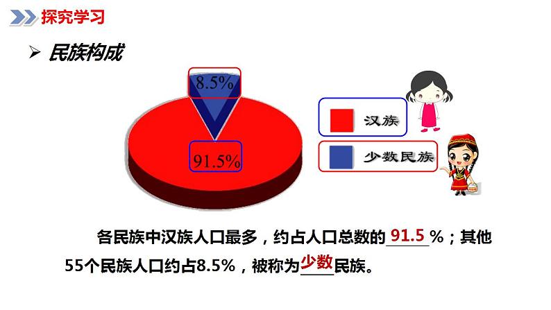 1.3多民族的大家庭（课件）-2023-2024学年八年级地理上册同步精品备课（精品课件+分层练习）（商务星球版）07