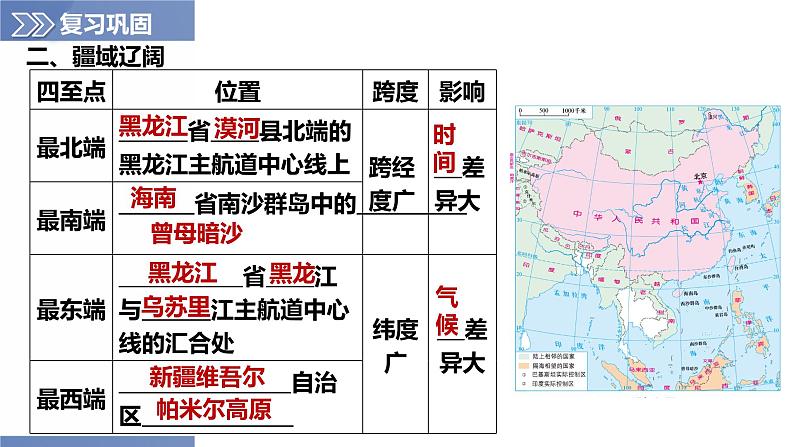 第1章中国的疆域与人口（复习课件）-2023-2024学年八年级地理上册同步精品备课（精品课件+分层练习）（商务星球版）07