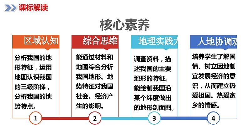 2.1地形地势特征（课时2）（课件）-2023-2024学年八年级地理上册同步精品备课（精品课件+分层练习）（商务星球版）第3页