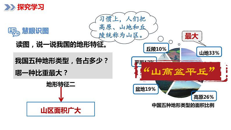 2.1地形地势特征（课时2）（课件）-2023-2024学年八年级地理上册同步精品备课（精品课件+分层练习）（商务星球版）第8页