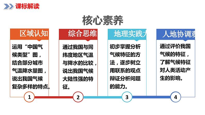 2.2气候基本特征（课时3）（课件）-2023-2024学年八年级地理上册同步精品备课（精品课件+分层练习）（商务星球版）03