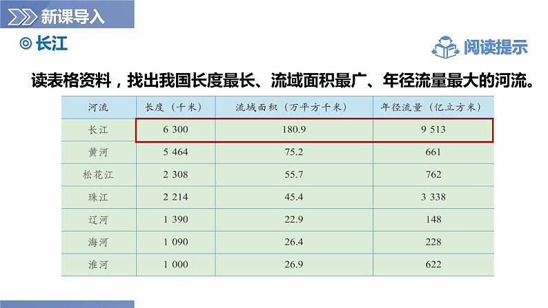 2.3河流和湖泊（第2课时）（课件）-2023-2024学年八年级地理上册同步精品备课（精品课件+分层练习）（商务星球版）08