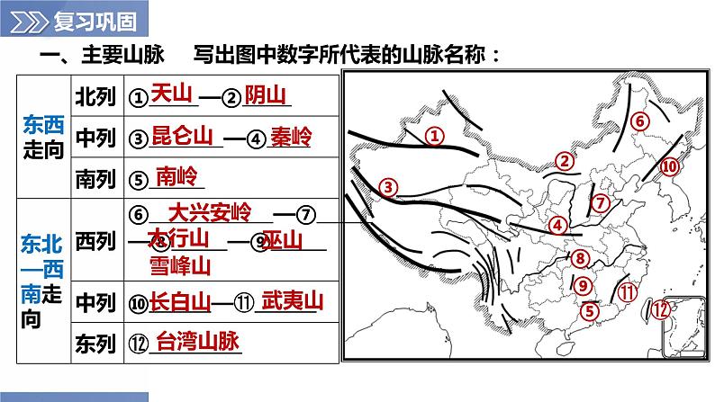 第2章 单元复习（第1课时）（课件）-2023-2024学年八年级地理上册同步精品备课（精品课件+分层练习）（商务星球版）05