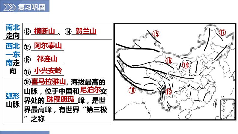 第2章 单元复习（第1课时）（课件）-2023-2024学年八年级地理上册同步精品备课（精品课件+分层练习）（商务星球版）06