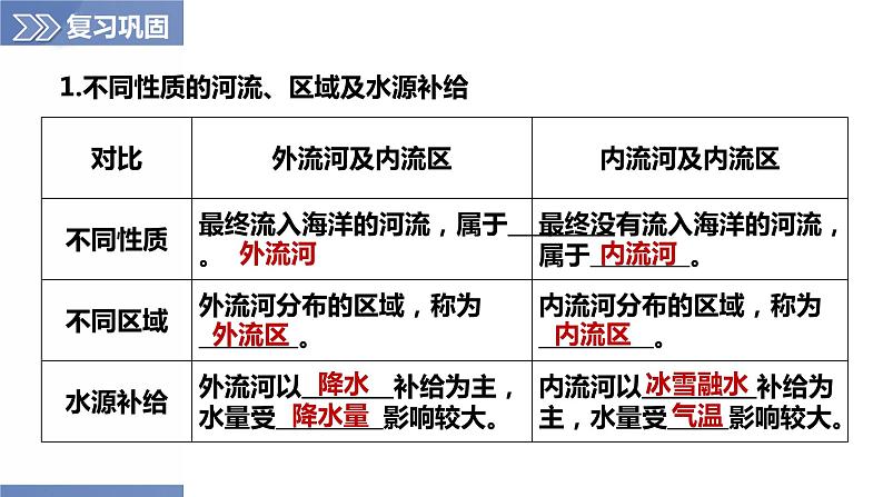 第2章 单元复习（第3课时）（课件）-2023-2024学年八年级地理上册同步精品备课（精品课件+分层练习）（商务星球版）07