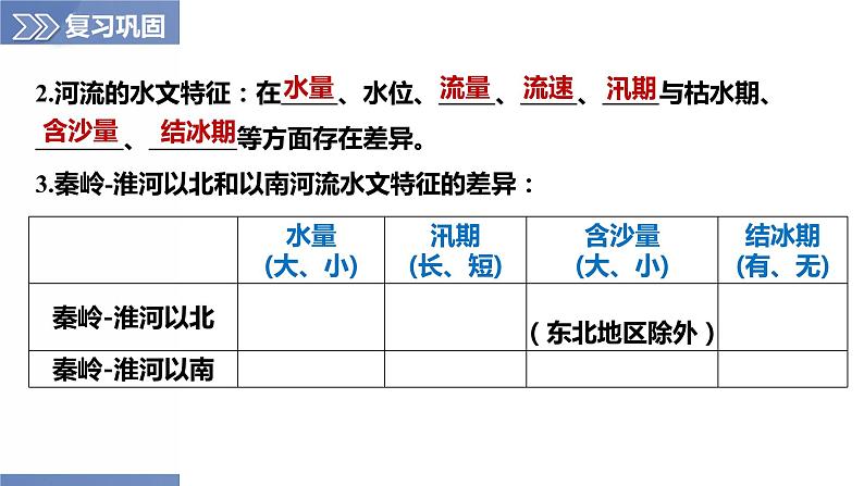 第2章 单元复习（第3课时）（课件）-2023-2024学年八年级地理上册同步精品备课（精品课件+分层练习）（商务星球版）08