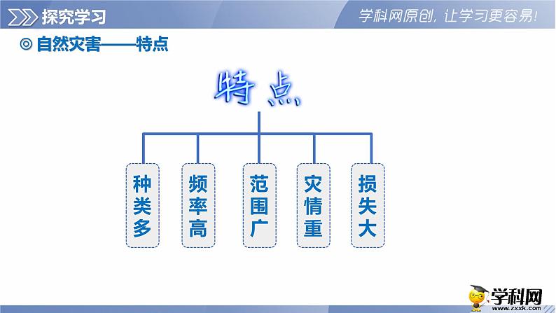 第2章 活动课 科学认识和应对我国的自然灾害（课件）-2023-2024学年八年级地理上册同步精品备课（精品课件+分层练习）（商务星球版）08