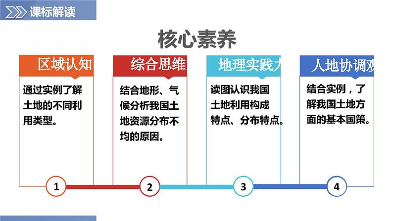 3.1合理利用土地资源（课件）-2023-2024学年八年级地理上册同步精品备课（精品课件+分层练习）（商务星球版）第3页