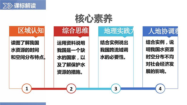 3.2节约与保护水资源（课件）-2023-2024学年八年级地理上册同步精品备课（精品课件+分层练习）（商务星球版）03