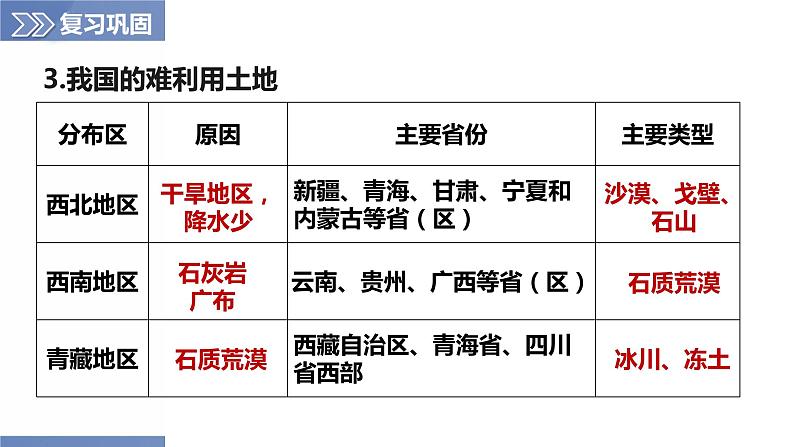 第3章 单元复习（课件）-2023-2024学年八年级地理上册同步精品备课（精品课件+分层练习）（商务星球版）06