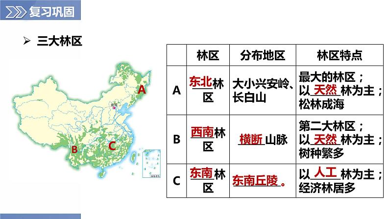 第3章 单元复习（课件）-2023-2024学年八年级地理上册同步精品备课（精品课件+分层练习）（商务星球版）08