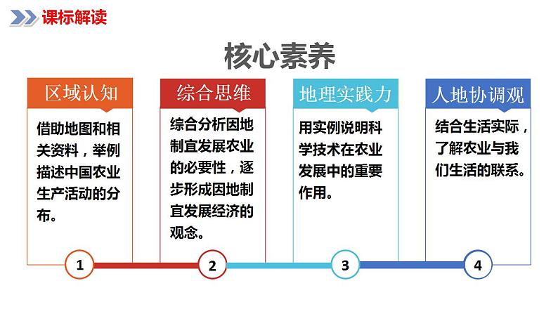 4.1因地制宜发展农业（课件）-2023-2024学年八年级地理上册同步精品备课（精品课件+分层练习）（商务星球版）03