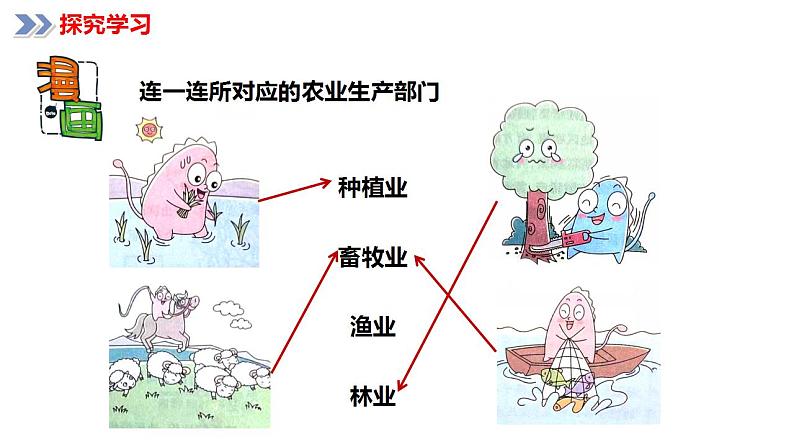 4.1因地制宜发展农业（课件）-2023-2024学年八年级地理上册同步精品备课（精品课件+分层练习）（商务星球版）08