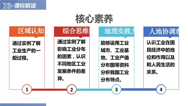 4.2持续协调发展工业（课件）-2023-2024学年八年级地理上册同步精品备课（精品课件+分层练习）（商务星球版）03