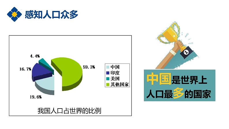 1.2+众多的人口（课件）-2023-2024学年八年级地理上册同步精品备课（课件+分层练习）（商务星球版）05