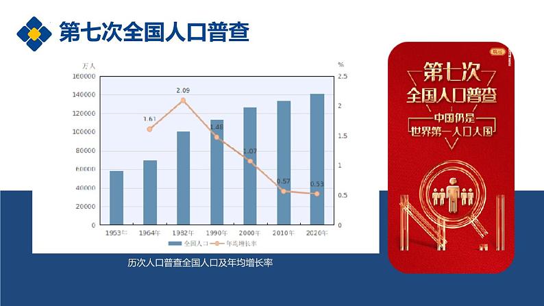 1.2+众多的人口（课件）-2023-2024学年八年级地理上册同步精品备课（课件+分层练习）（商务星球版）06