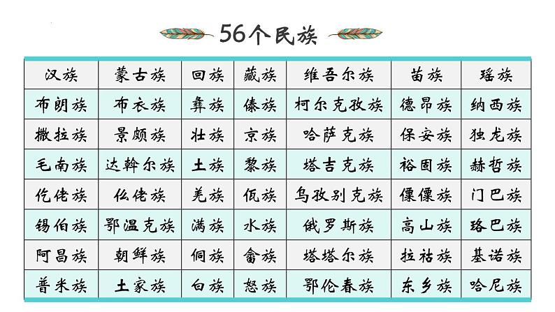 1.3 多民族的大家庭（课件）-八年级地理上册同步精品课堂（商务星球版）第7页