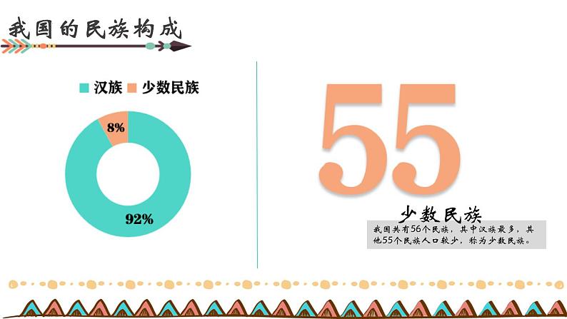 1.3 多民族的大家庭（课件）-八年级地理上册同步精品课堂（商务星球版）第8页