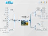 第一章 中国的疆域和人口（章末总结）-2023-2024学年八年级地理上册同步精品备课（课件+分层练习）（商务星球版）