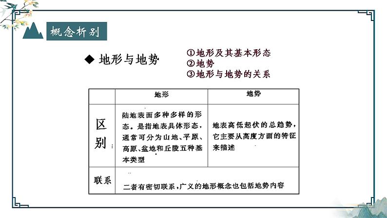 2.1 地形地势特征（第1课时）（课件）-2023-2024学年八年级地理上册同步精品备课（课件+分层练习）（商务星球版）03