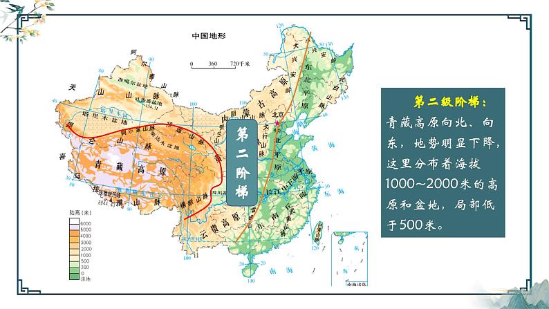 2.1 地形地势特征（第1课时）（课件）-2023-2024学年八年级地理上册同步精品备课（课件+分层练习）（商务星球版）08