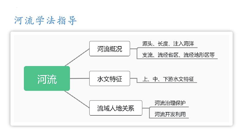 2.3.2 河流和湖泊（第2课时 长江）（课件）-2023-2024学年八年级地理上册同步精品备课（课件+分层练习）（商务星球版）03