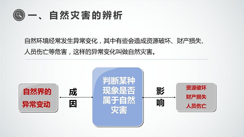 活动课 认识我国的自然灾害（课件）-2023-2024学年八年级地理上册同步精品备课（课件+分层练习）（商务星球版）07