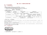 第二章 中国的自然环境（知识清单）-2023-2024学年八年级地理上册同步精品备课（课件+分层练习）（商务星球版）