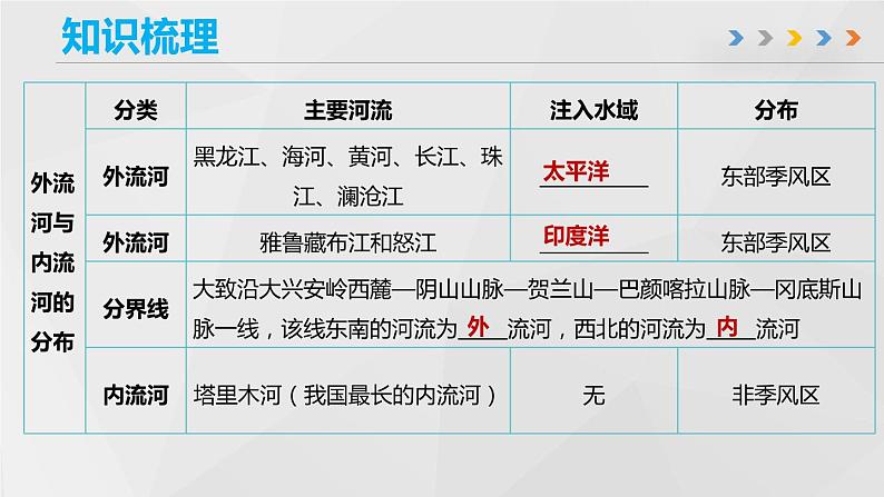 第二章 中国的自然环境（章末总结）（二）-2023-2024学年八年级地理上册同步精品备课（课件+分层练习）（商务星球版）07