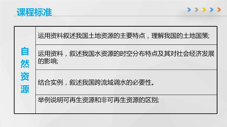 第三章 中国的自然资源（章末总结）-2023-2024学年八年级地理上册同步精品备课（课件+分层练习）（商务星球版）03