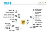 第三章 中国的自然资源（章末总结）-2023-2024学年八年级地理上册同步精品备课（课件+分层练习）（商务星球版）