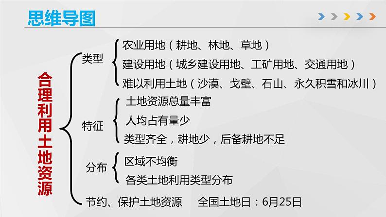 第三章 中国的自然资源（章末总结）-2023-2024学年八年级地理上册同步精品备课（课件+分层练习）（商务星球版）06