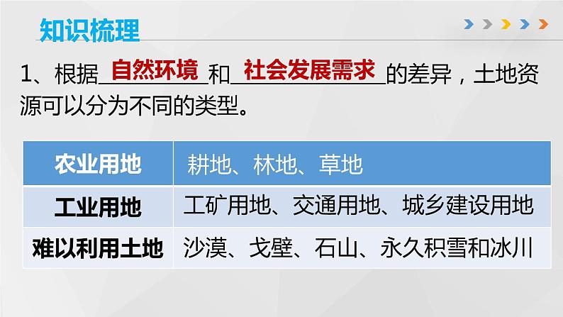 第三章 中国的自然资源（章末总结）-2023-2024学年八年级地理上册同步精品备课（课件+分层练习）（商务星球版）07