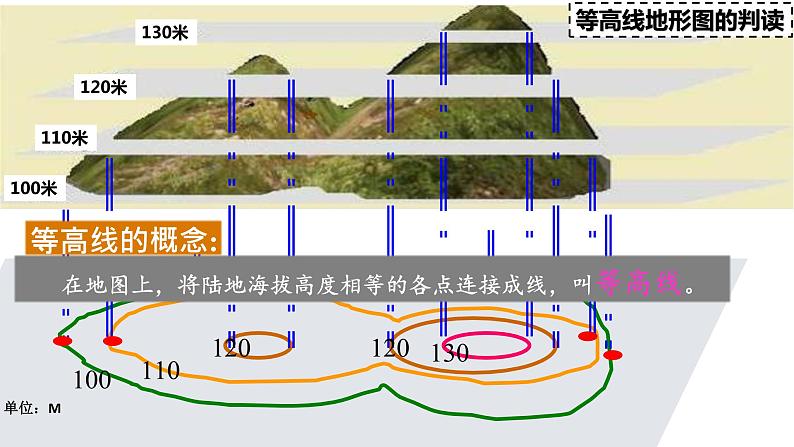 湘教版地理七年级上册 第二章 第三节   等高线判读（课件）03