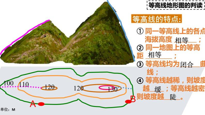 湘教版地理七年级上册 第二章 第三节   等高线判读（课件）04