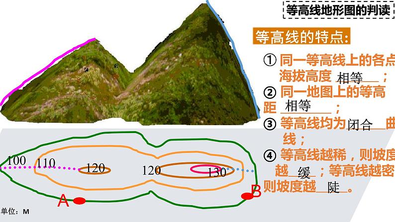 湘教版地理七年级上册 第二章 第三节   等高线判读（课件）04