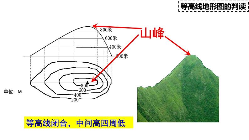 湘教版地理七年级上册 第二章 第三节   等高线判读（课件）06