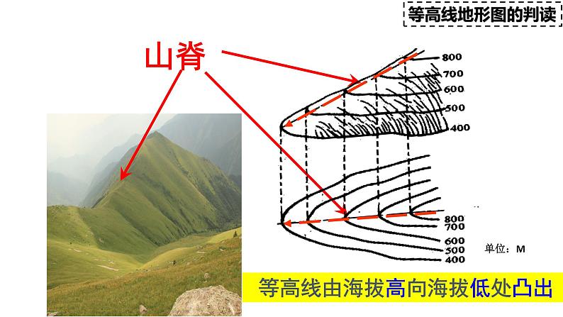 湘教版地理七年级上册 第二章 第三节   等高线判读（课件）07