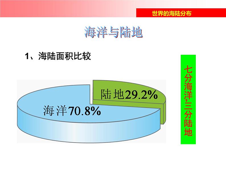 湘教版地理七年级上册 第二章 第二节  世界的海陆分布_(1)（课件）03