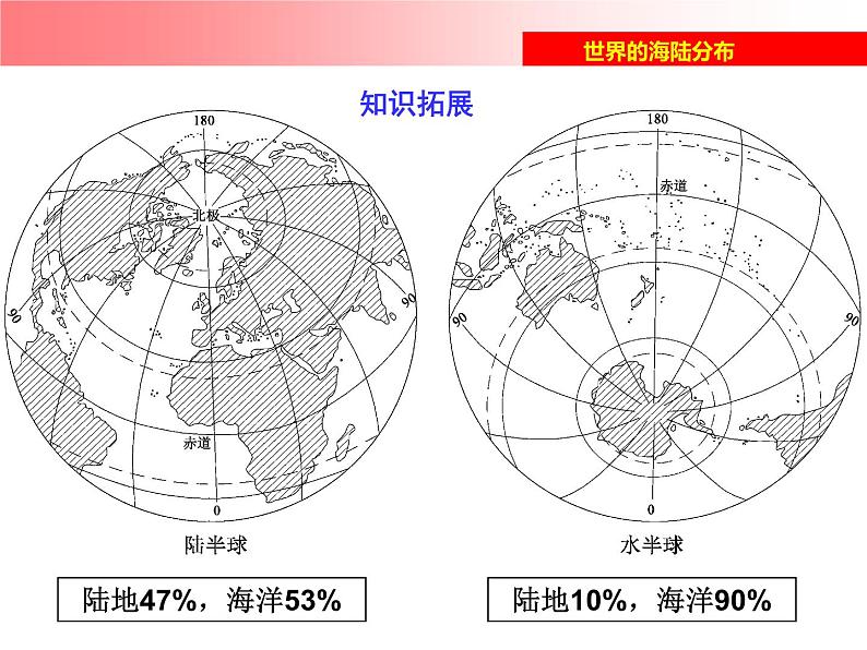 湘教版地理七年级上册 第二章 第二节  世界的海陆分布_(1)（课件）06