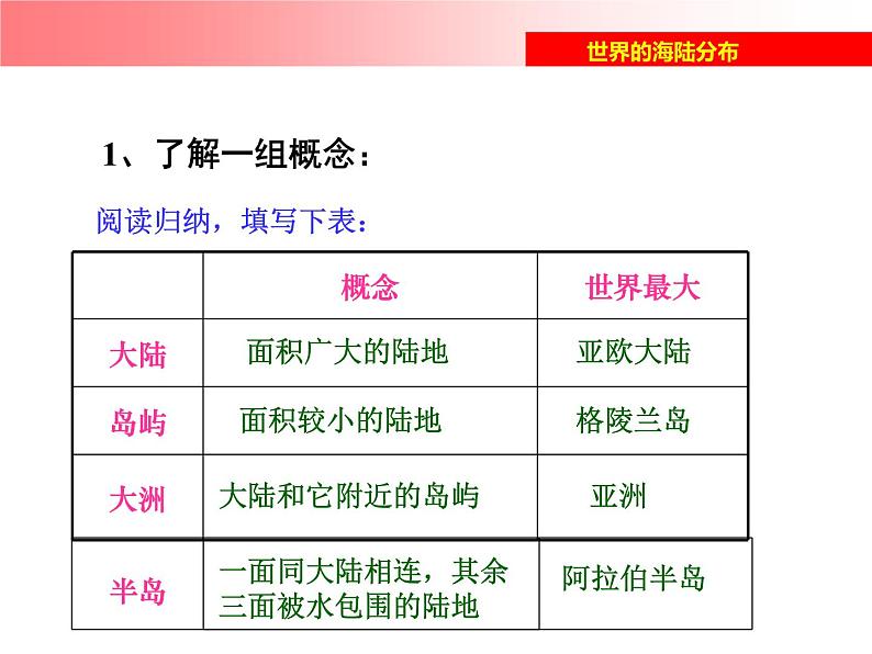 湘教版地理七年级上册 第二章 第二节  世界的海陆分布_(1)（课件）07