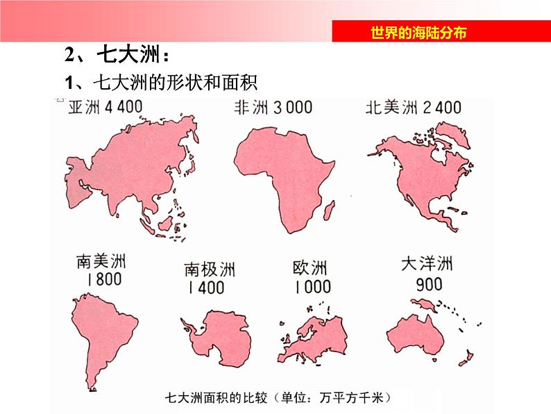 湘教版地理七年级上册 第二章 第二节  世界的海陆分布_(1)（课件）08