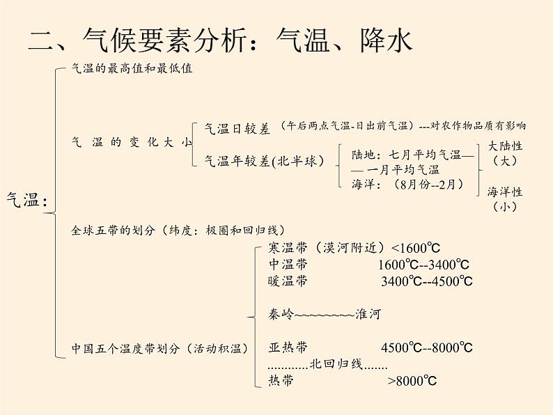 湘教版地理七年级上册 第四章 第一节  天气和气候(5)（课件）03