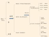 湘教版地理七年级上册 第四章 第一节  天气和气候(5)（课件）