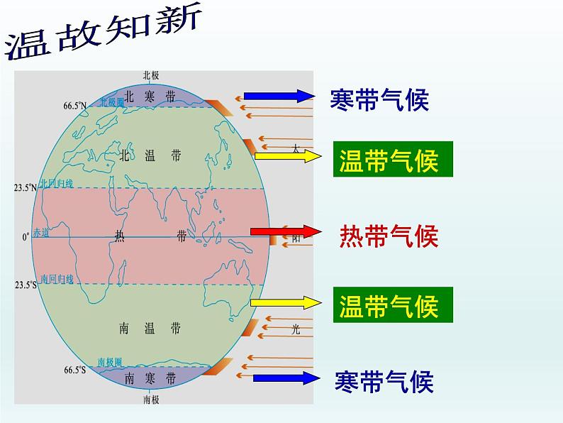 湘教版地理七年级上册 第四章 第四节 世界主要气候类型（课件）04