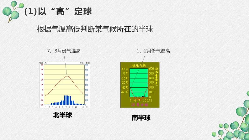 湘教版地理七年级上册 第四章 第四节 判读气候类型方法（课件）第4页