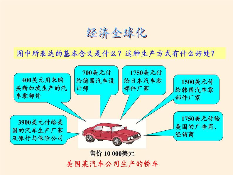 湘教版地理七年级上册 第五章 第二节 国际经济合作(7)（课件）06