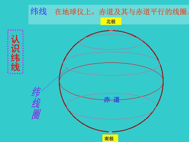 湘教版地理七年级上册 第二章 第一节 纬线（课件）03