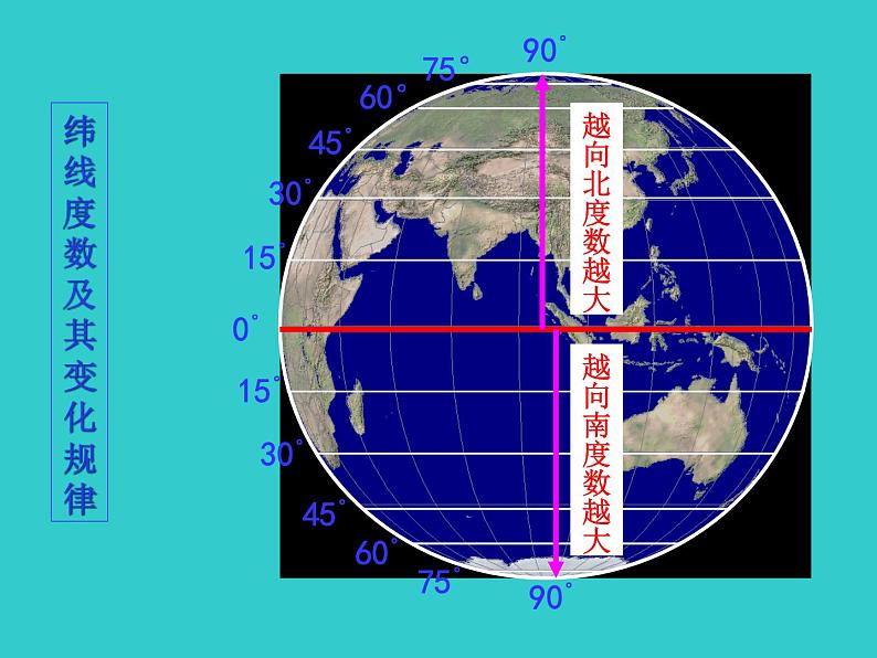 湘教版地理七年级上册 第二章 第一节 纬线（课件）06