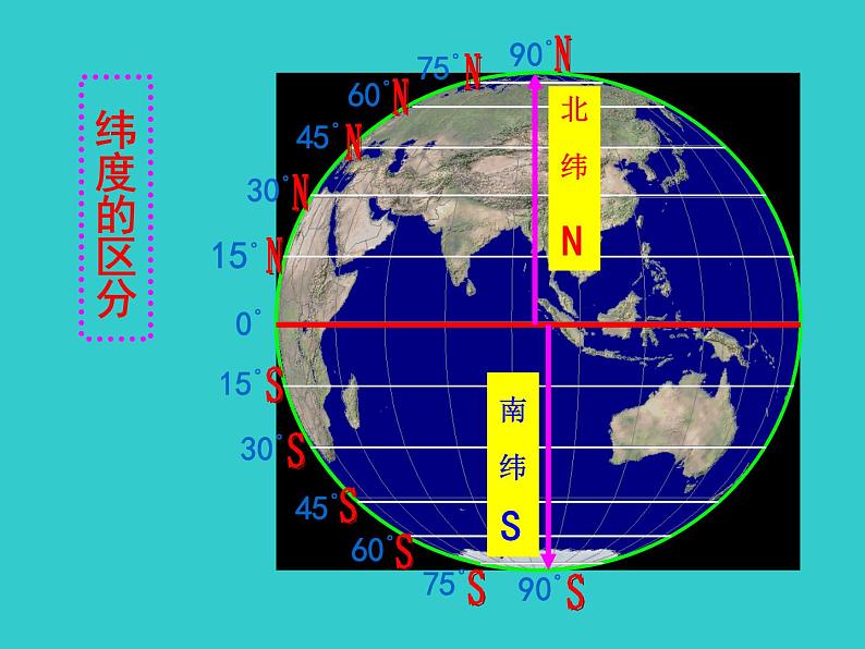 湘教版地理七年级上册 第二章 第一节 纬线（课件）07